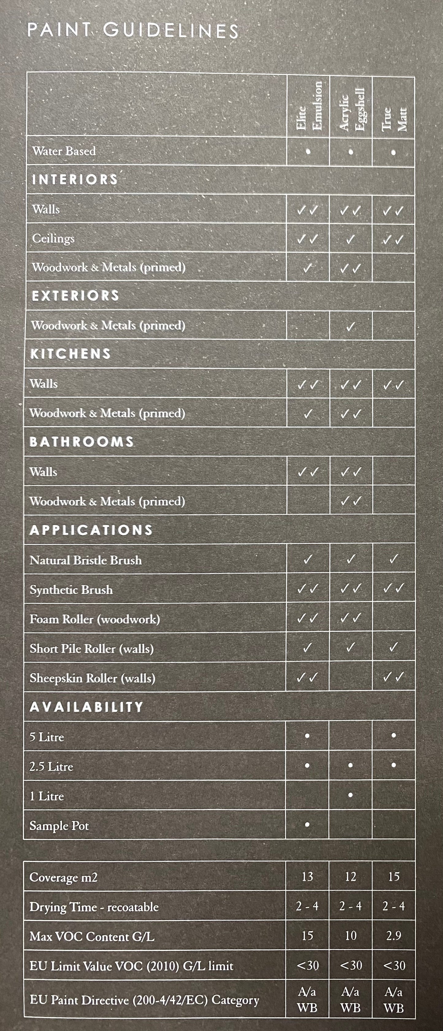 Zoffany's Quarter Harbour Grey Paint